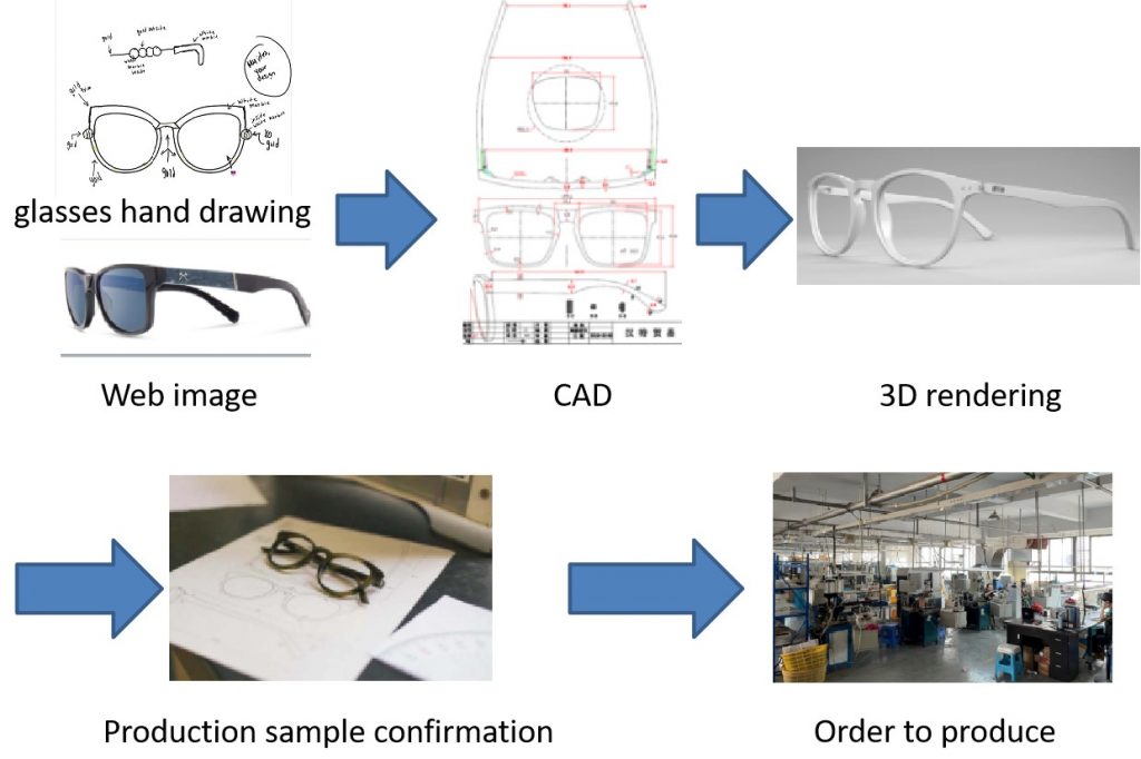 our eye glasses manufacturers can designer your own eye glasses CAD drawing