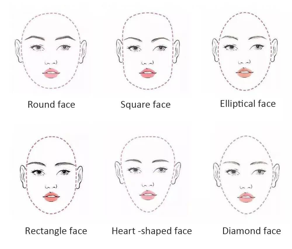 face shape